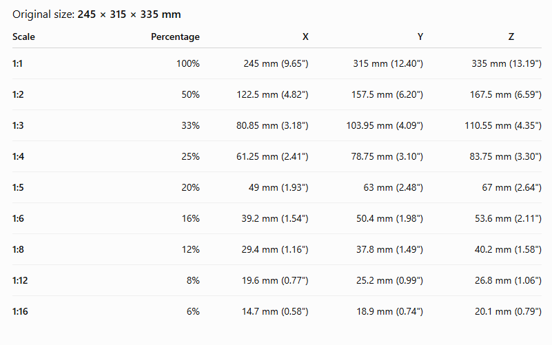 Mini Twinned Helm Replica Miniature Format